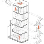 The Future of Micro-Living
