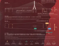 Taiwan Opens the World’s Longest Single-Mast Bridge Designed by ZHA