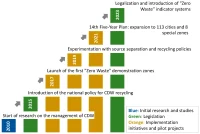 The Global Battle of Construction & Demolition Waste: How Leading Regions Are Fighting Back
