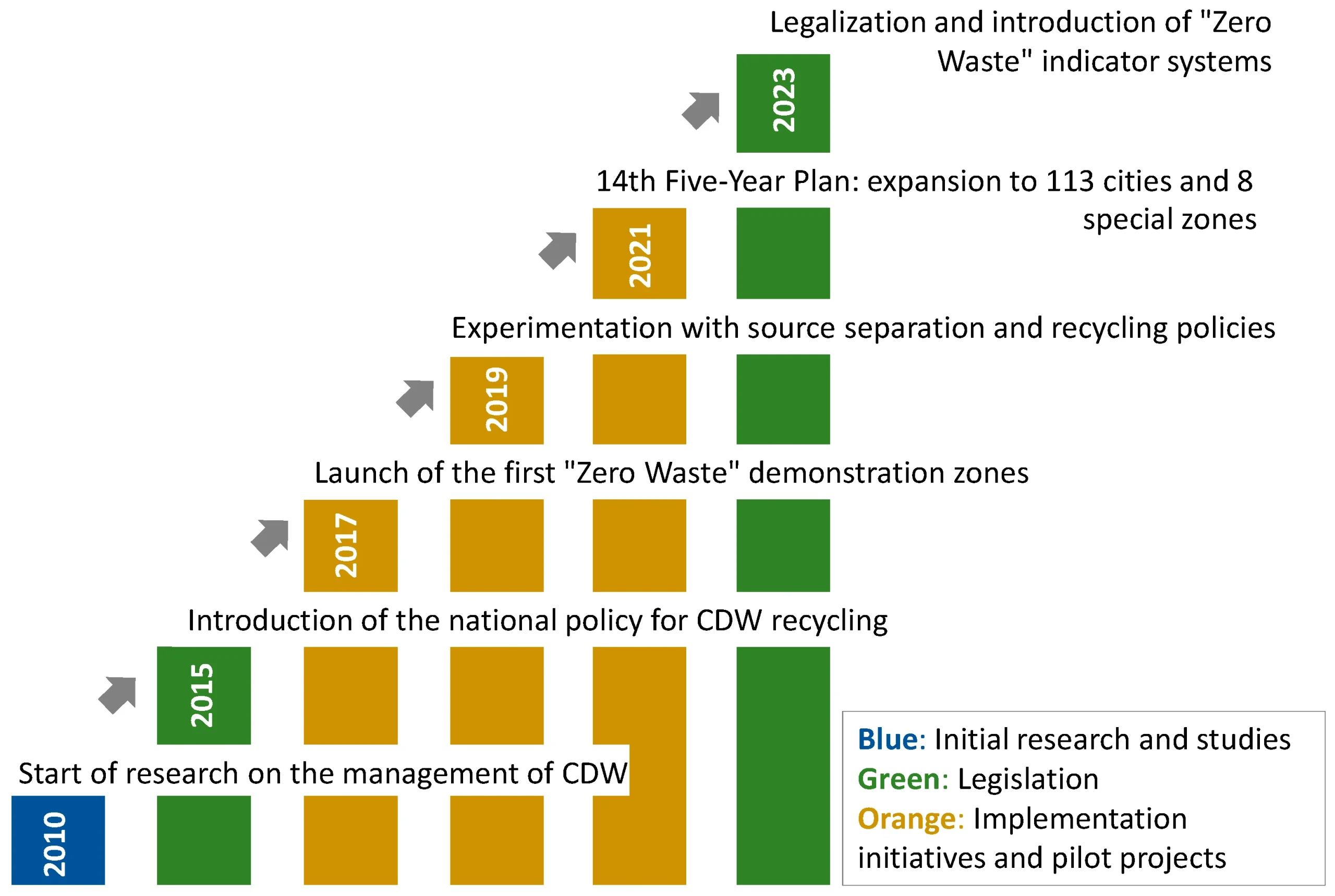 The Global Battle of Construction & Demolition Waste: How Leading Regions Are Fighting Back