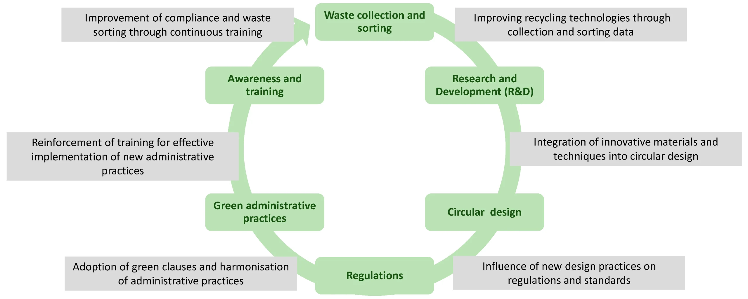 The Global Battle of Construction & Demolition Waste: How Leading Regions Are Fighting Back