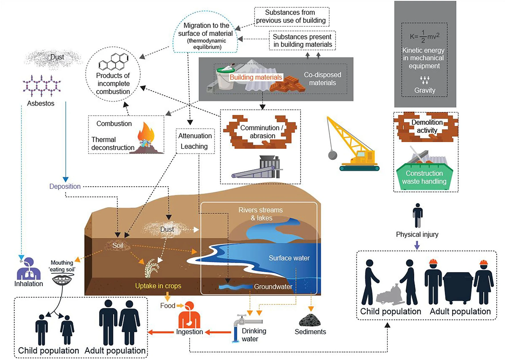 The Global Battle of Construction & Demolition Waste: How Leading Regions Are Fighting Back