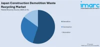 The Global Battle of Construction & Demolition Waste: How Leading Regions Are Fighting Back