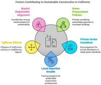 The Global Battle of Construction & Demolition Waste: How Leading Regions Are Fighting Back