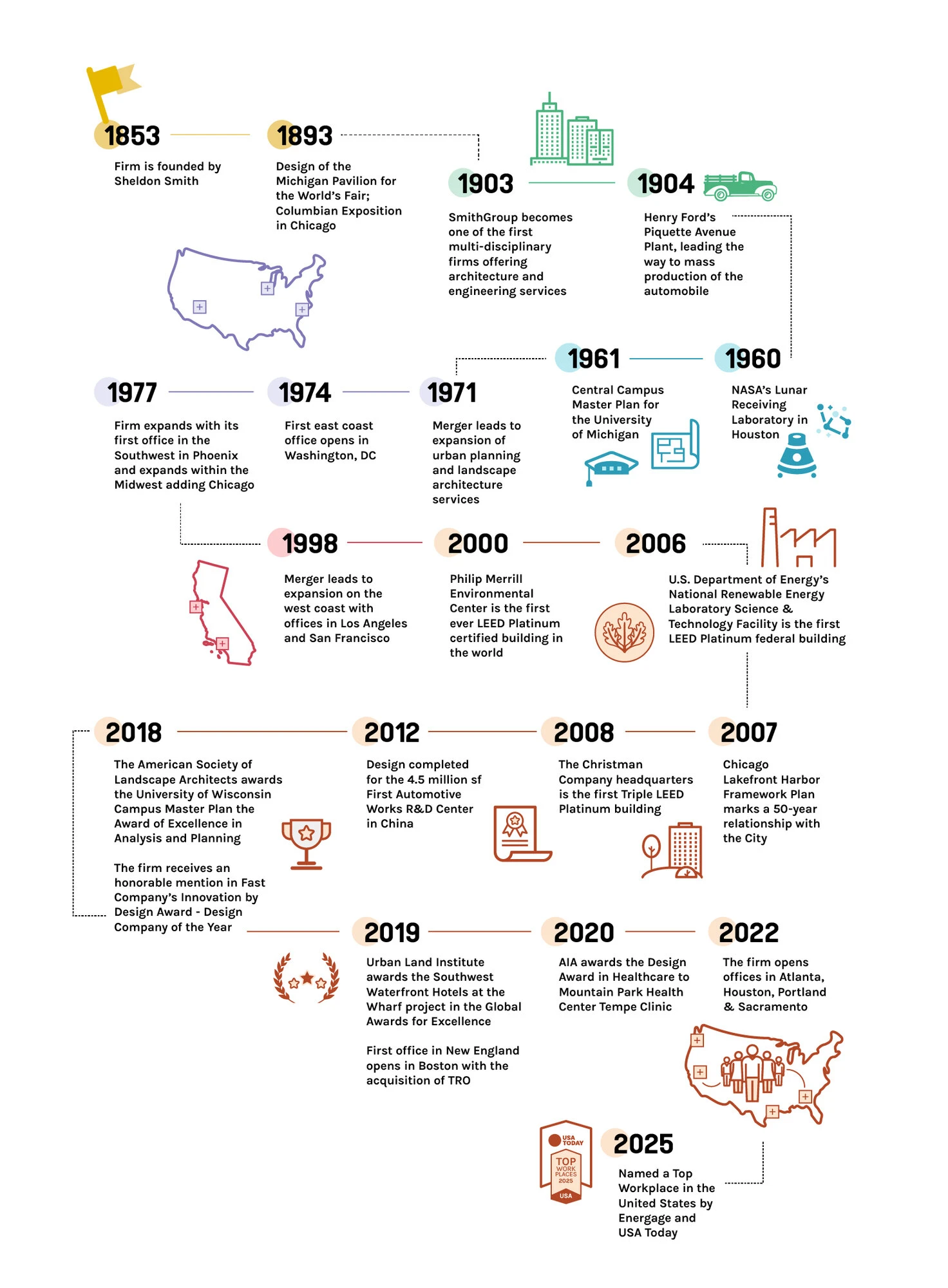 The Name That Endures: A Reflection on Architectural Legacy and Identity 9 SmithGroup