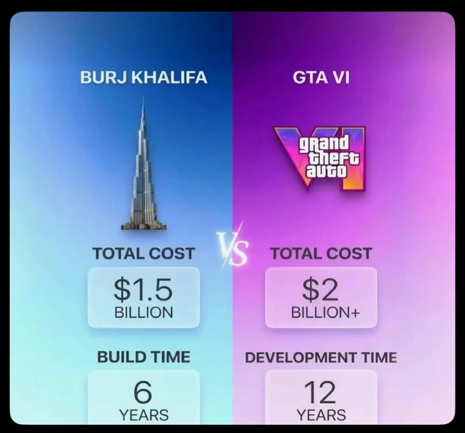 GTA 6 Costs More Than Burj Khalifa?