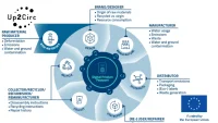 Madaster: The Platform Powering Europe’s Circular Construction Movement