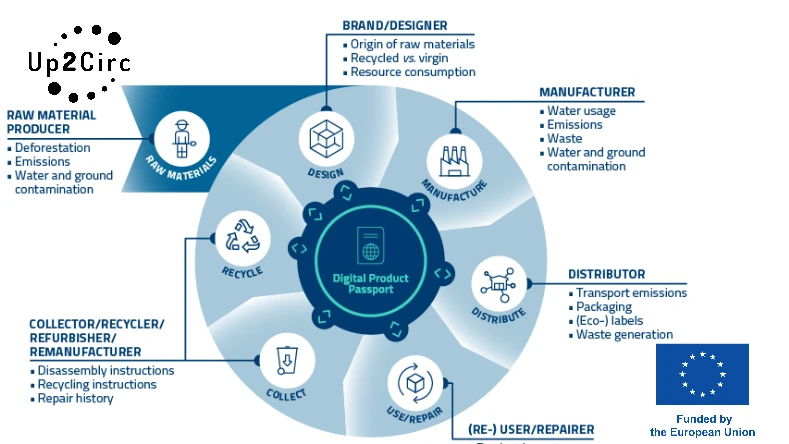 Madaster: The Platform Powering Europe’s Circular Construction Movement 9 Madaster: The Platform Powering Europe’s Circular Construction Movement