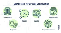 Madaster: The Platform Powering Europe’s Circular Construction Movement