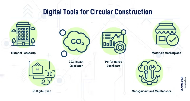 Madaster: The Platform Powering Europe’s Circular Construction Movement 6 Madaster: The Platform Powering Europe’s Circular Construction Movement
