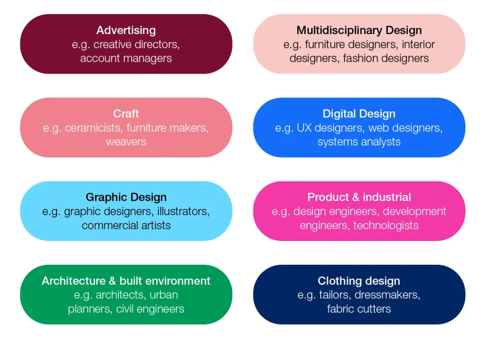 he Contradiction Shaping the UK Design Economy