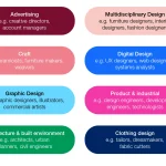 he Contradiction Shaping the UK Design Economy