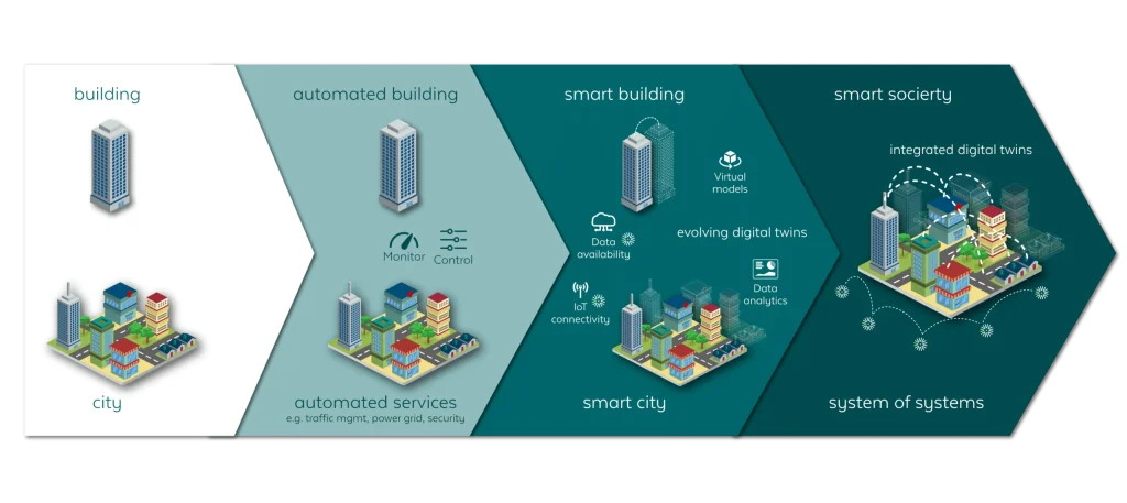 Explore how the shift from BIM to building digital twins is transforming architecture, construction, and facility management through real-time data, IoT, AI, predictive maintenance, and smarter building performance.