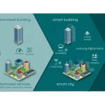 Explore how the shift from BIM to building digital twins is transforming architecture, construction, and facility management through real-time data, IoT, AI, predictive maintenance, and smarter building performance.