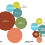 Explore how architects can reduce embodied carbon by retaining, reusing, and transforming existing buildings, treating their materials as valuable carbon reservoirs.