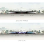 Architectural section diagrams of Suseong Continuum by Büro Ole Scheeren, illustrating daylight, darkness, and digital media transitions